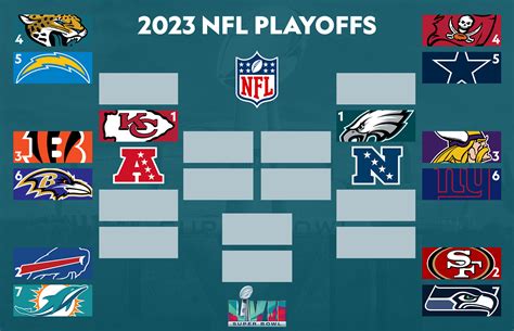 nfc wild card logo|nfl wild card chart.